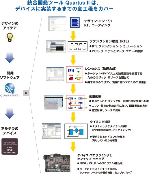 FPGA/CPLDとは: 技術屋みやびまん